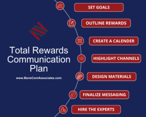 Total rewards communication plan